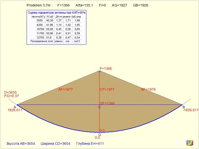 prodelien 3,7m.jpg