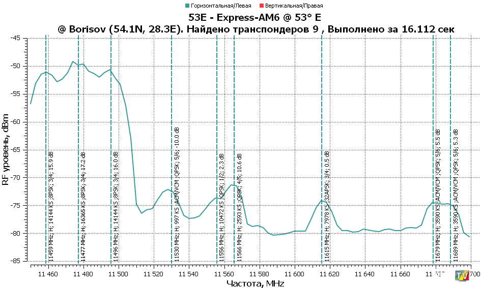 53.0E-RFScan.png