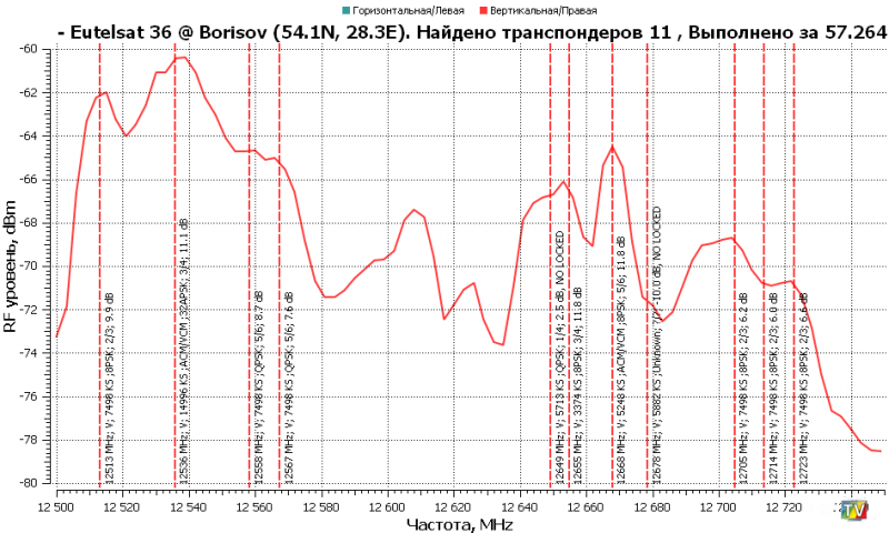 90.0E-RFScan.png