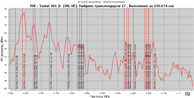 R90.0E-RFScan.png