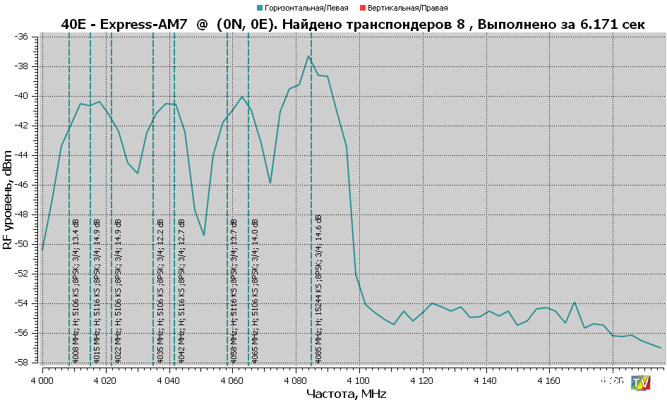 40.0E-RFScan.png