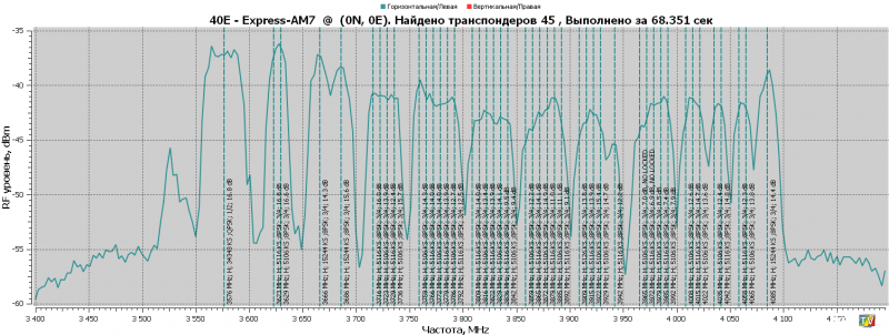 ALL - 40.0E-RFScan.png