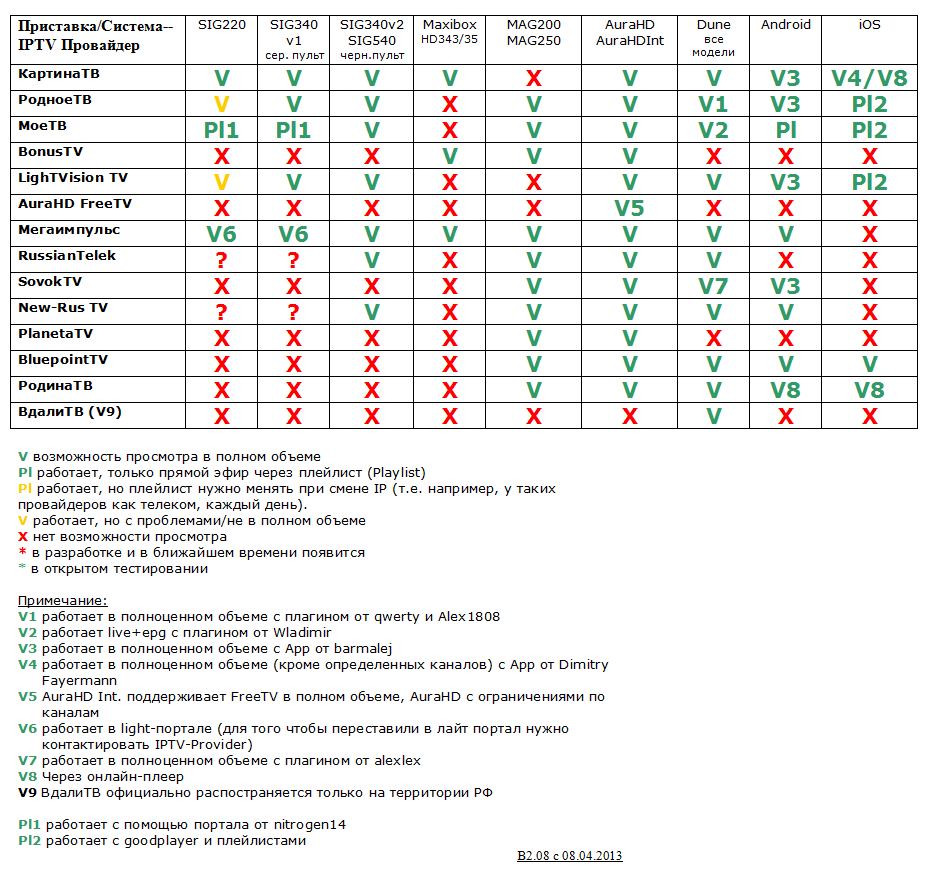 iptv208.png