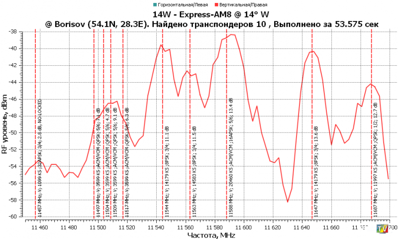 14.0W-RFScan.png