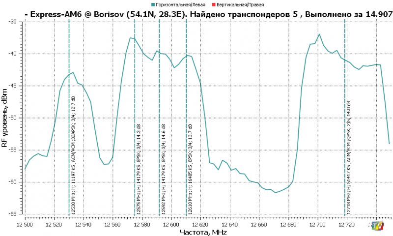 53.0E-RFScan.png