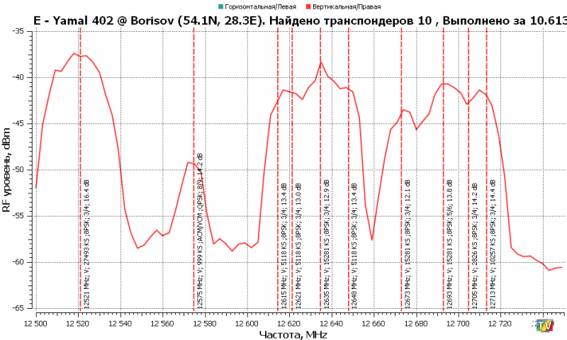 54.9E-RFScan.png