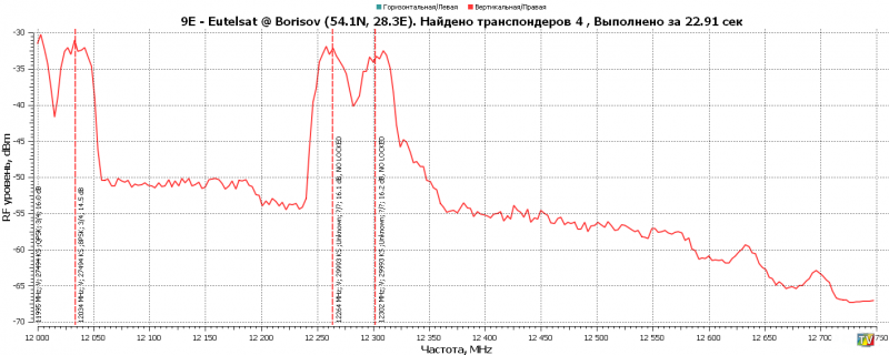 9.0E-RFScan.png