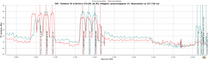 36.0E-RFScan.png