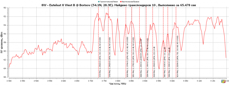 8.0W-RFScan.png