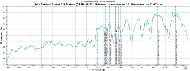 8.0W-RFScan.png